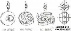 离心泵闭式叶轮与开式叶轮的区别