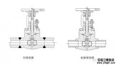 关于阀门与管路之间是怎样连接,你清楚吗?