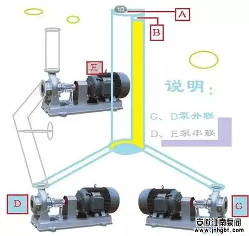 离心式化工泵