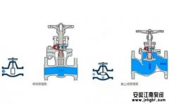 截止阀和闸阀有区别吗?