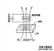 磁涡流对不锈钢磁力泵的影响大吗?