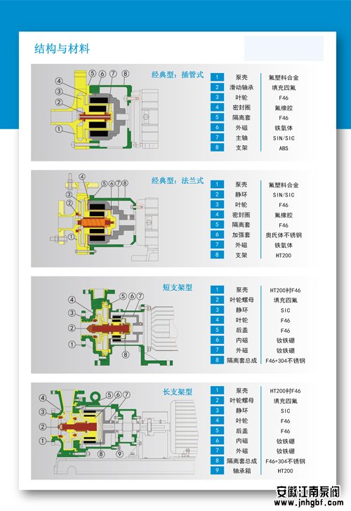 化工磁力驱动泵内部构造