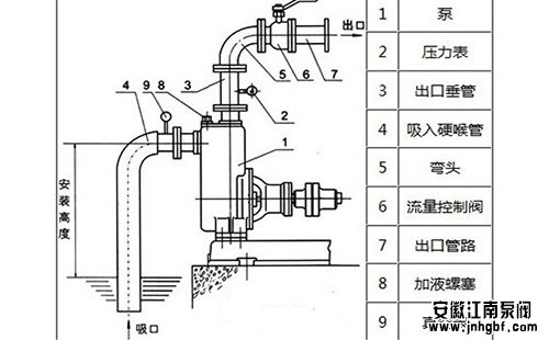 压力表安装注意事项