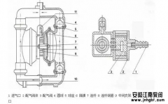 气动隔膜泵七大优点概括