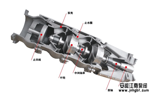 潜水泵的结构