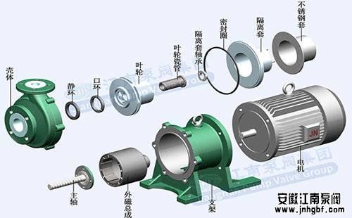 氟塑料磁力泵的结构