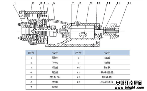 氟塑料化工泵的结构