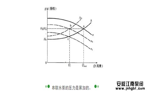 水泵扬程