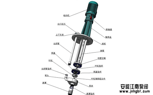 液下泵叶轮腐蚀原因