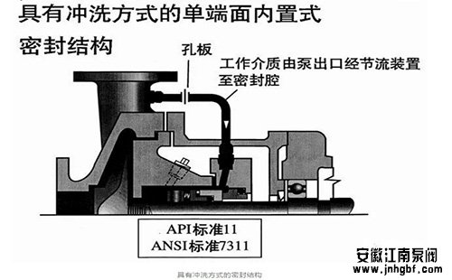 自冲洗作用