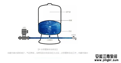 水泵