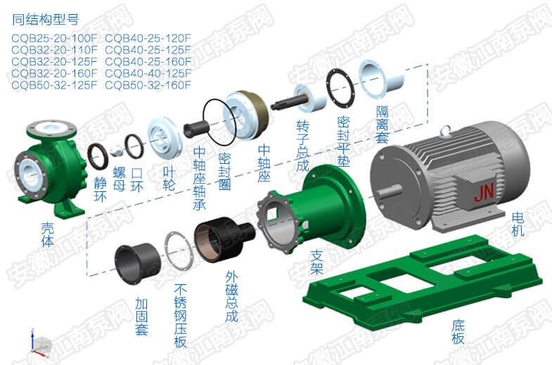 CQB氟塑料磁力泵结构