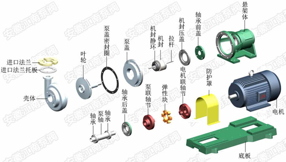 FSB氟塑料离心泵结构图