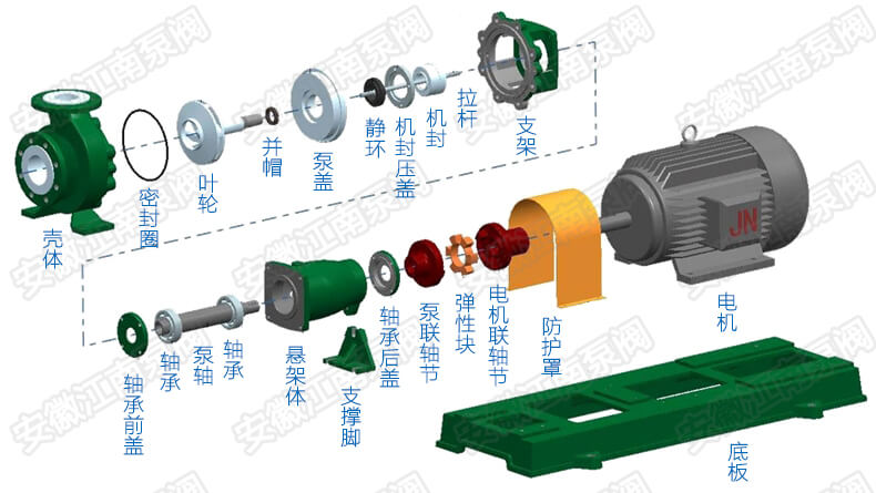 IHF氟塑料离心泵结构组成图解