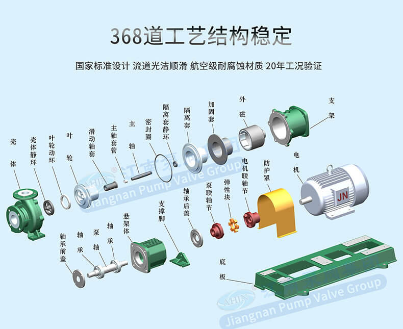 三维结构图